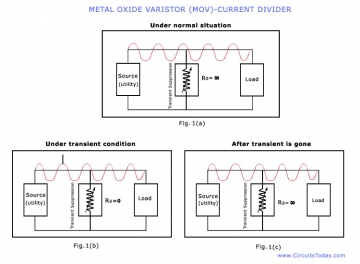The truth about MOVs (Metal Oxide Varistors)